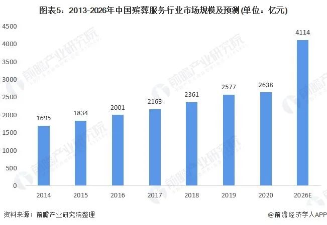 10万人云扫墓“打榜”，是比代哭扫墓更野的生意